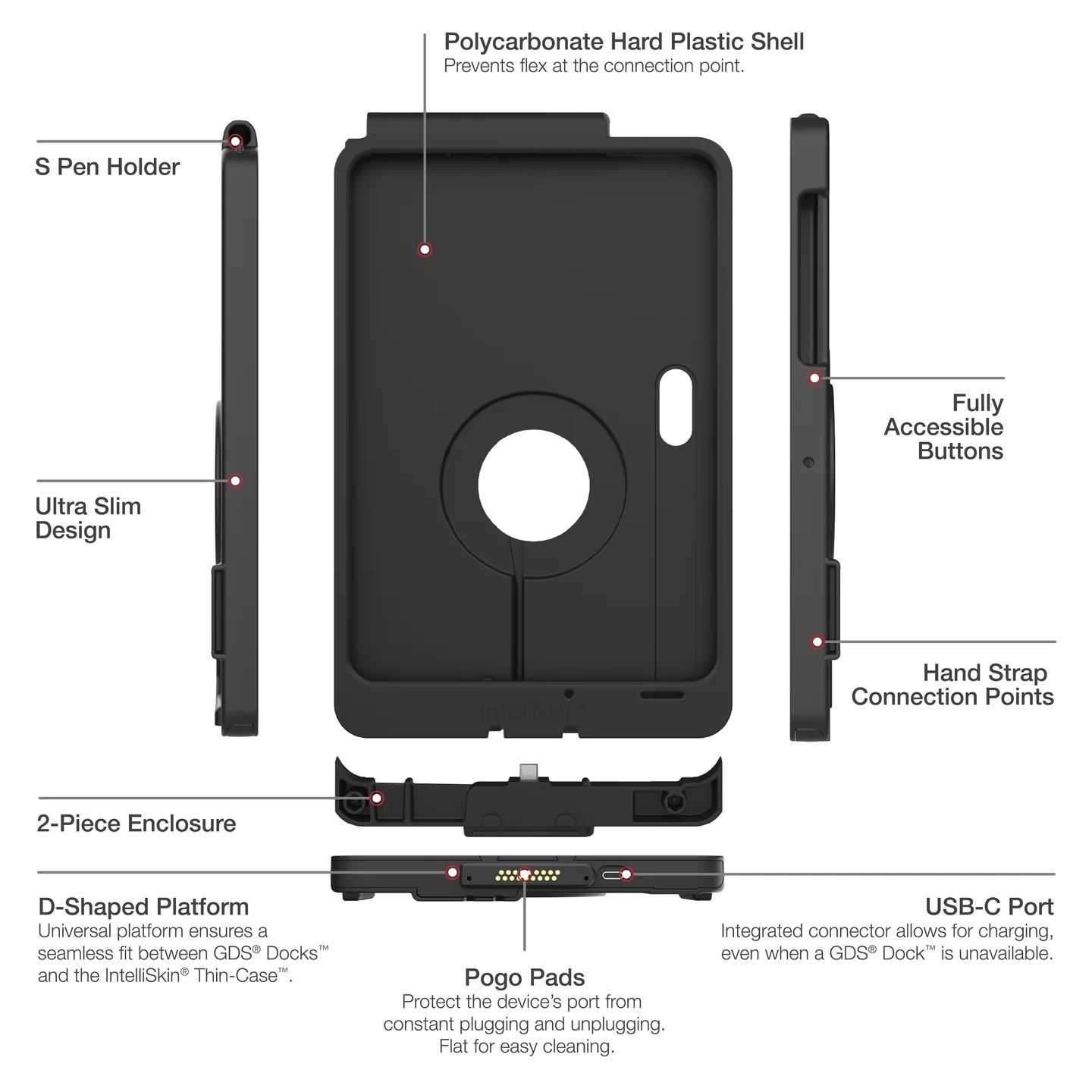 RAM-GDS-SKIN-SAM100-TCD GDS IntelliSkin Thin-Case für Tab Active5 Pro/4 Pro - (untere D Shape Pogo Pads) 5