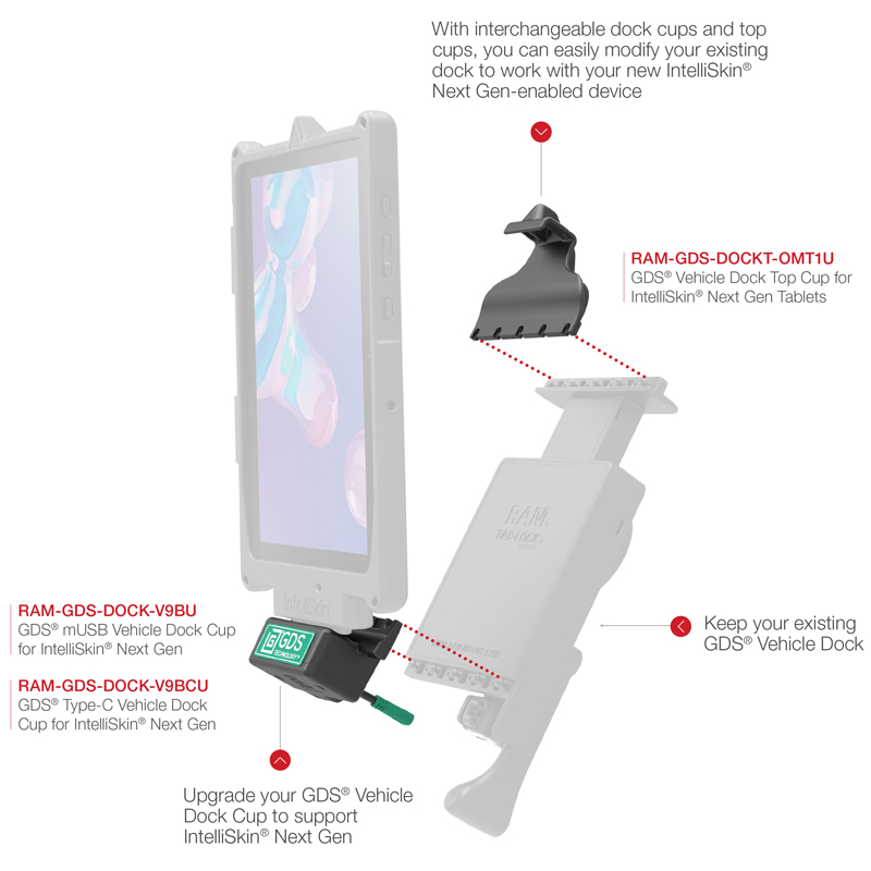 RAM-GDS-DOCKT-OMT1U Obere Tab-Tite Endkappe für Intellskin Next Gen Halterungen 3