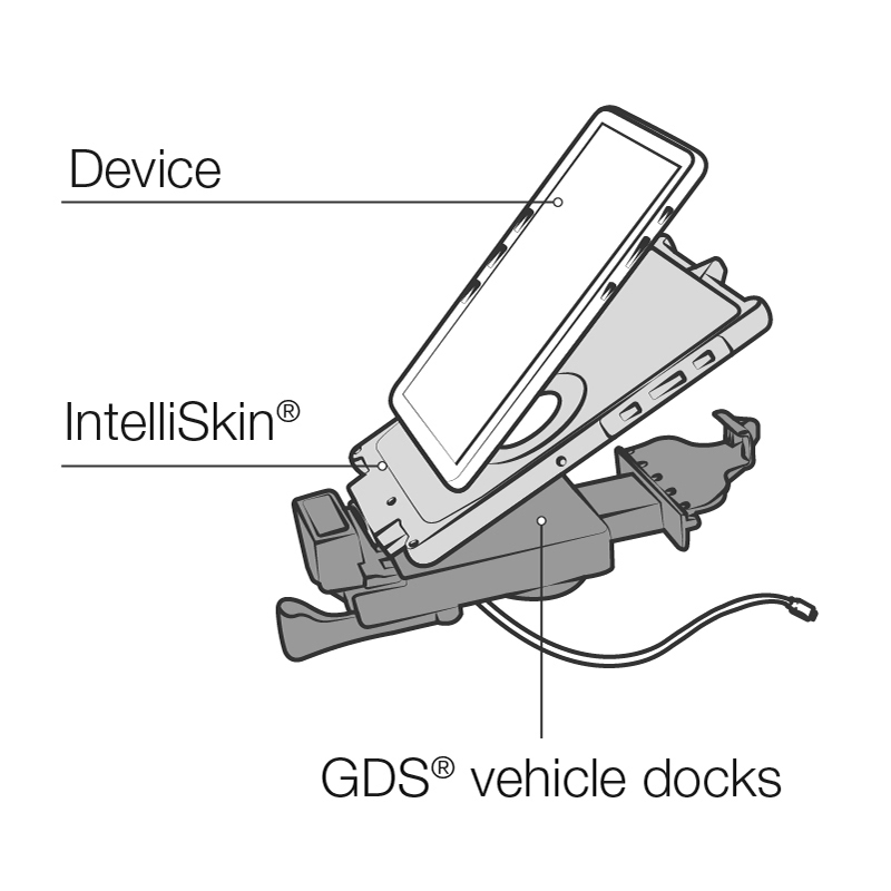 RAM-GDS-DOCKL-V10-OMT1U GDS USB-C Fahrzeug-Dock für Tablets in Intelliskin Next Gen, abschließbar 5