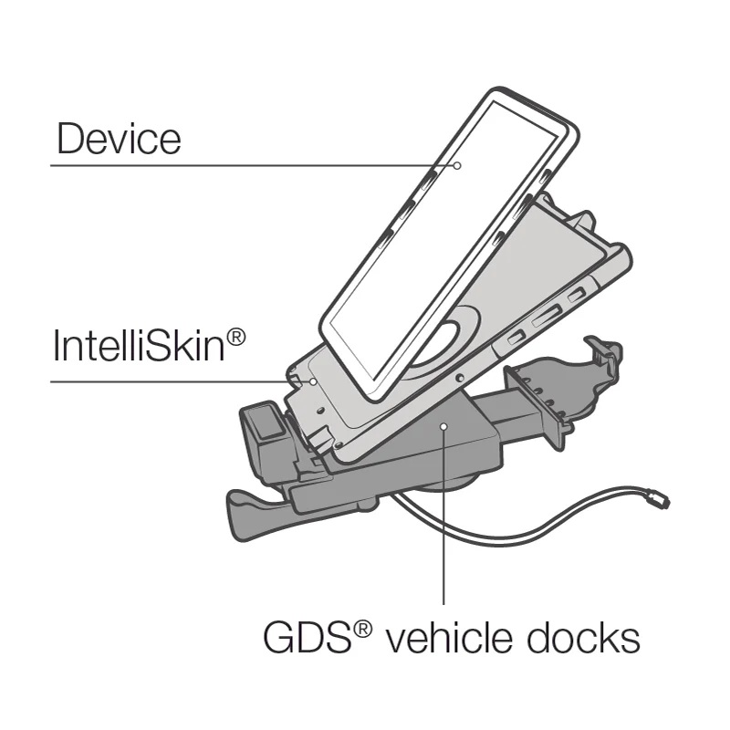 RAM-GDS-DOCKL-V9-OMT1U GDS Fahrzeug Dock für Tablets in IntelliSkin Next Gen (USB Typ C+Data Sync) 5